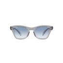 RayBan